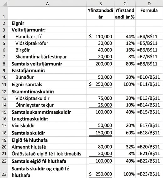 Efnahagsreikningur Clear Lake Sporting Goods í hlutfallsformi með Excel-formúlum. Hann sýnir hlutfallstölur ýmissa eigna og skulda miðað við heildareignir og heildarskuldir.