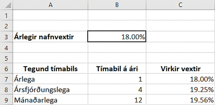 Excel-töflureiknir sem ber saman virka ársvexti við árlega, ársfjórðungslega og mánaðarlega vaxtaviðbót. Uppgefnir ársvextir eru 18%. Virkir ársvextir eru 18% við árlega vaxtaviðbót, 19.25% við ársfjórðungslega vaxtaviðbót og 19.56% við mánaðarlega vaxtaviðbót.
