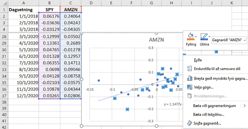 Skjáskot af punktariti sem búið er til í Excel. Punktaritið byggist á gögnunum sem voru sett inn í Excel-blaðið.