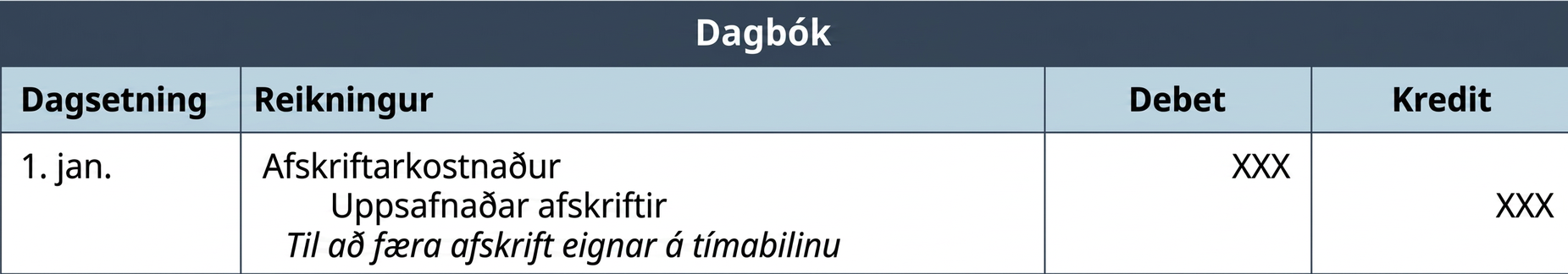 Dagbókarfærsla fyrir afskriftarkostnað 1. janúar. Myndin sýnir að afskriftarkostnaður á debethlið á að jafngilda uppsöfnuðum afskriftum á kredithlið.