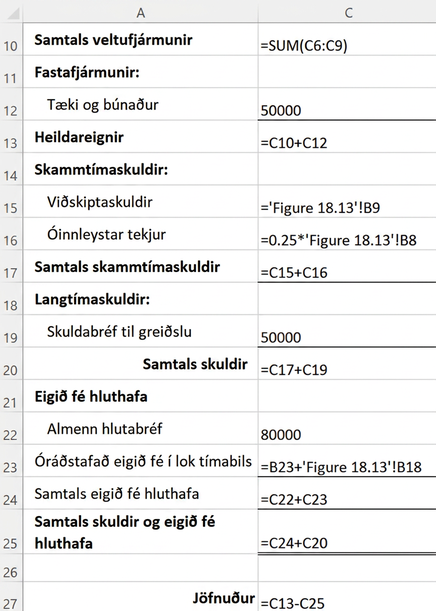 Skjáskot af Excel-vinnublaði sýnir jöfnunarformúlu spárinnar. Lokafruman í þessum töflureikni dregur samtals skuldir og eigið fé hluthafa frá heildareignum.
