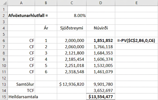 Excel-tafla sýnir sjóðstreymi Mayweather Inc. vaxa um 3% á ári og afvaxtast með 8% ávöxtunarkröfu. Samanlagt núvirði sex ára sjóðstreymis og lokavirðis er $13,554,477.
