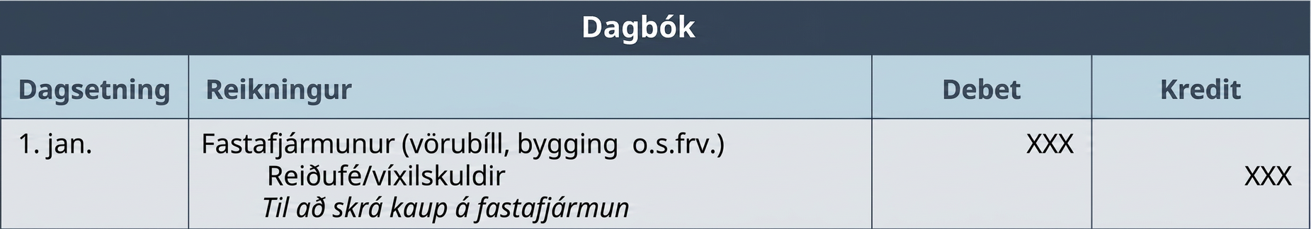 Dagbókarfærsla fyrir fastafjármun, svo sem vörubíl eða byggingu, 1. janúar. Fjárhæðin á debethlið á að jafngilda fjárhæð reiðufjár á kredithlið til að skrá kaup á fastafjármuni.