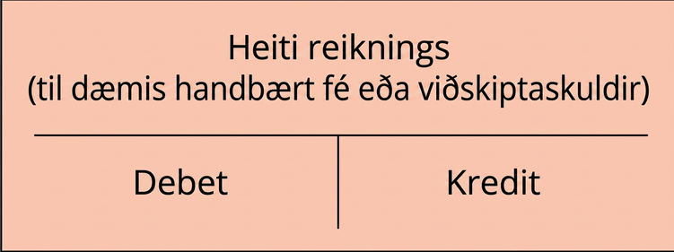 Höfuðbókarreikningur eða T-reikningur sýnir debetfærslur vinstra megin á reikningi og kreditfærslur hægra megin. Lóðrétt lína aðskilur hlutana. Heiti reikningsins er fyrir ofan debet- og kreditupplýsingarnar og undirstrikað. Undirstrikunin og aðgreinandi línan mynda T.
