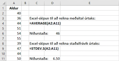 Skjámynd af Excel-töflu sem sýnir skipanir til að reikna meðaltal og staðalfrávik úrtaksgagna. Tíu aldursgildi eru skráð: 40, 36, 44, 51, 54, 55, 39, 47, 44 og 50. Excel-skipunin til að reikna úrtaksmeðaltal er =AVERAGE(A2:A11). Niðurstaðan er 46. Excel-skipunin til að reikna staðalfrávik úrtaks er =STDEV.S(A2:A11). Niðurstaðan er 6.5.