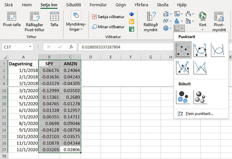 Excel-skjáskot sýnir hvernig punktarit er búið til í Excel. Gögn um mánaðarlega ávöxtun tveggja hlutabréfa, SPY og AMZN, eru sett í dálka B og C. Dálkarnir eru valdir. Á flipanum Insert er táknið fyrir punktarit valið og þá birtast mismunandi gerðir punktarita fyrir þessi gögn.