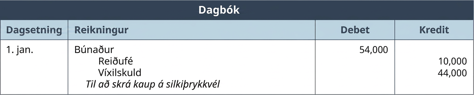 Dagbókarfærsla vegna kaupa á búnaði 1. janúar. Búnaður er debetfærður um 54.000 Bandaríkjadali, reiðufé kreditfært um 10.000 og víxilskuld um 44.000 Bandaríkjadali.