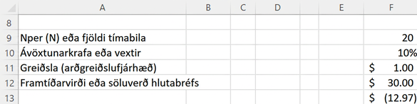 Excel-uppsetning fyrir 20 tímabil, 10% ávöxtunarkröfu, $1 árlegan arð og $30 söluverð; reiknað hlutabréfaverð er $12.97.