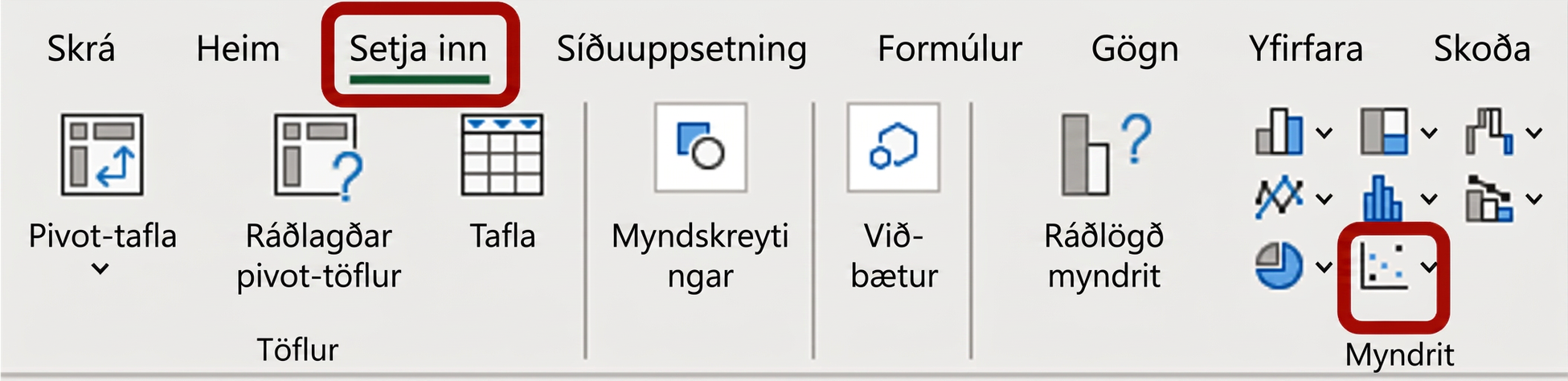 Skjáskot af flipanum Setja inn í Excel þar sem táknið fyrir punktarit er auðkennt.