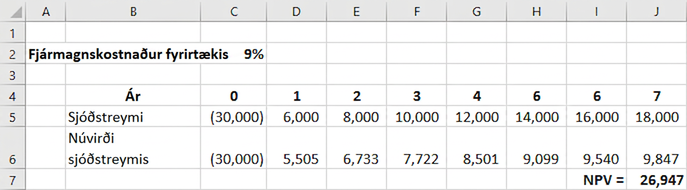 Skjámynd af Excel-vinnublaði sýnir niðurstöður útreikninganna úr mynd 16.4.