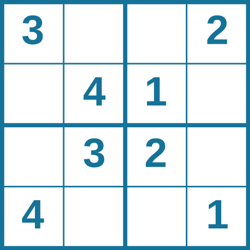 Fjögurra dálka og fjögurra raða sudoku-þraut sést. Í efsta vinstra reitnum er talan 3, í efsta hægra reitnum er talan 2, í neðsta hægra reitnum er talan 1 og í neðsta vinstra reitnum er talan 4. Í reitnum þar sem önnur röð og annar dálkur mætast er talan 4. Í reitnum hægra megin við hann er talan 1. Í reitnum fyrir neðan 1 er talan 2 og í reitnum vinstra megin við 2 er talan 3.