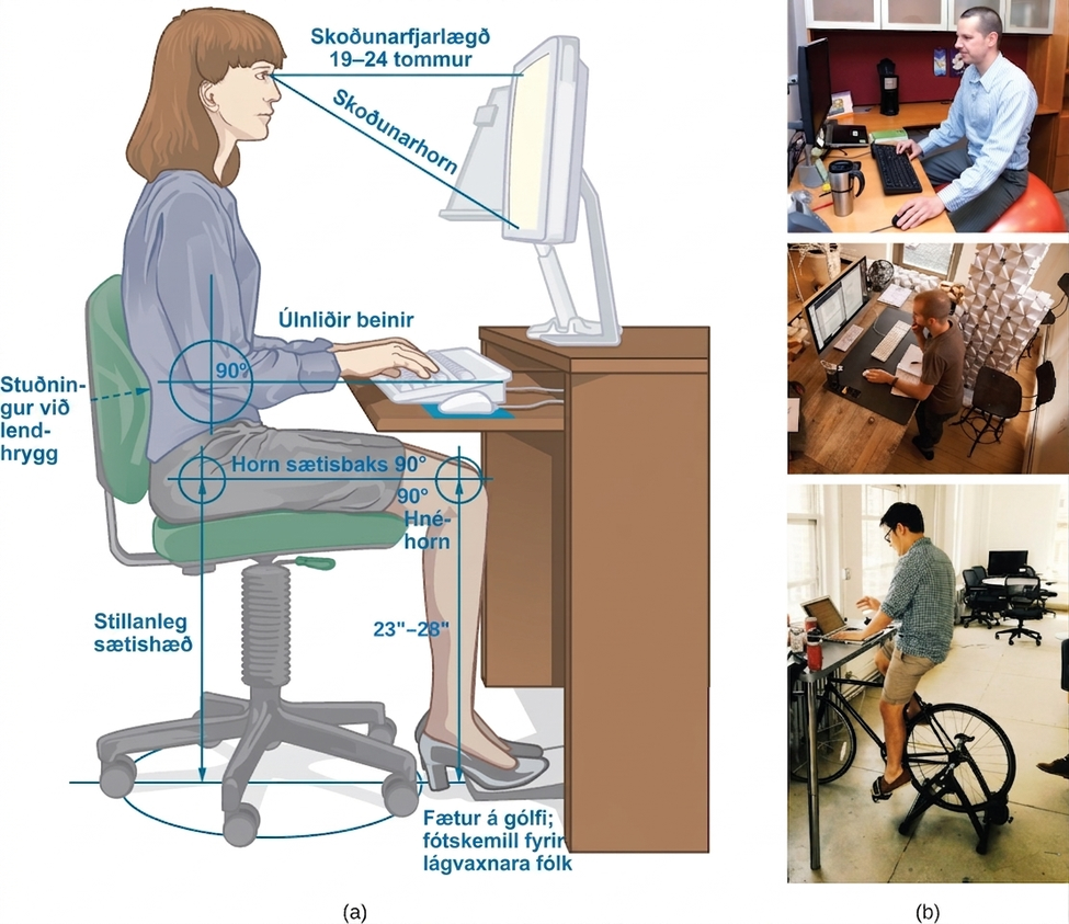 “The figure includes an illustration that shows a person seated at a desk. Measurements are provided showing the proper distance and angle from work equipment. The labels are as follows: Viewing distance from head to monitor should be 19–24 inches.” For the viewing angle, the eyes should be about level with the top of the screen. The chair should provide lumbar support for the lower back. The forearm and upper arm should be at a 90 degree angle, with wrists straight over the keyboard. The seat back angle should also be 90 degrees, as should the angle of the bend of the knees. The top of the knees should be between 23 and 28 inches from the floor. If this distance cannot be met due to short stature, a footrest should be used below the feet. The seat should have an adjustable height to help in posturing oneself according to these suggested angles and distances. The figure also includes three photos that show different workspaces. The first photo shows a man sitting on an exercise ball at a desk. The second photo shows a man standing at a desk. The third photo shows a man riding a stationary bicycle at his desk.