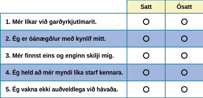 Fimm spurningar eru staflaðar lóðrétt og til hægri við hverja spurningu eru tveir auðir hringir. Fyrir ofan hringina standa merkingarnar „Satt“ og „Ósatt“. Spurningarnar eru: „1. Mér líkar við garðyrkjutímarit“, „2. Ég er óánægð(ur) með kynlíf mitt“, „3. Mér finnst eins og enginn skilji mig“, „4. Ég held að mér þætti gaman að starfa sem kennari“ og „5. Ég vakna ekki auðveldlega við hávaða“.