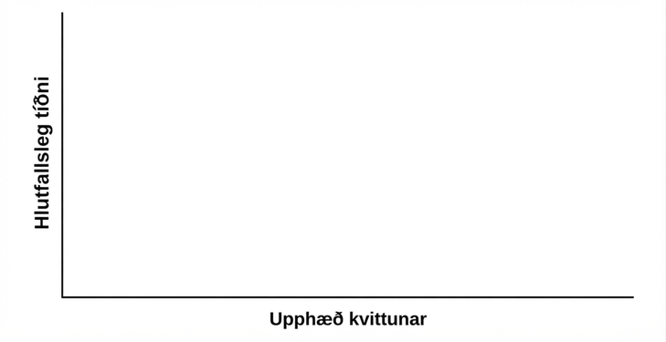 Blank graph with relative frequency on vertical