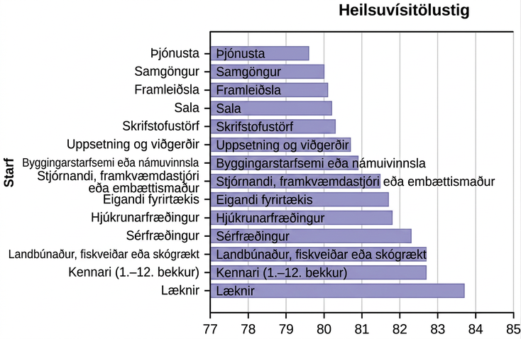 stig tilfinningalegrar heilsuvísitölu