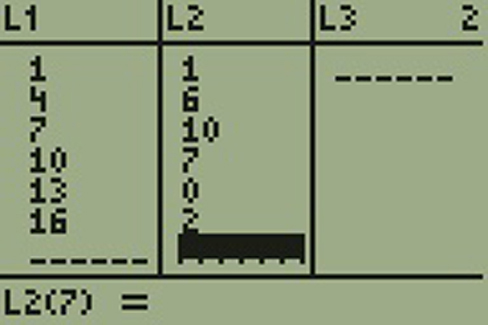 Mynd 2.29 sýnir þrjá dálka: L1, L2 og L3. L1 inniheldur tölurnar 1, 4, 7, 10, 13 og 16. L2 inniheldur tölurnar 1, 6, 10, 7, 0 og 2. L3 er tómur. Óleyst jafna sýnir L2 margfaldað með 7 jafnt auðu gildi.