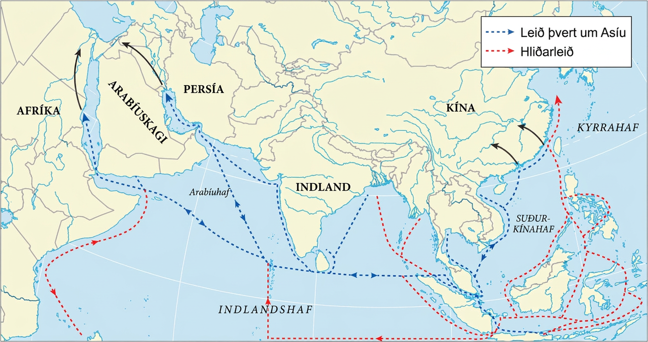 Kort. Land er drapplitað og sjór blár. Afríka, Arabía og Persía eru merkt í vestri, Indland í suðri og Kína í austri. Arabíuhaf er merkt sunnan Arabíu og Indlandshaf í suðri. Kyrrahaf er merkt í austri og Suður-Kínahaf í suðaustri. Bláar strikaðar örvar, merktar „Leiðir þvert um Asíu“, hefjast í Kyrrahafi undan strönd Kína og liggja suður með ströndinni, síðan vestur sunnan Indlands og bæði norður og suður með ströndum þess. Þaðan liggja þær vestur og bæði norður og suður með vesturströnd Persíu og loks í báðar áttir milli Afríku og Arabíu. Örvar liggja í báðar áttir á öllum þessum leiðum. Rauðar strikaðar örvar eru merktar „Aukaleið“. Ein hefst rétt sunnan Arabíu í Arabíuhafi og liggur suður og aftur norður með austurströnd Afríku. Önnur rauð strikalína liggur með austurströnd Kína, fyrst norður og síðan suður, umhverfis allar eyjarnar í Suður-Kínahafi og loks vestur og upp með suðvesturströnd Kína. Enn ein liggur vestur og tengist blárri strikaðri ör rétt suðvestan Indlands í Indlandshafi.