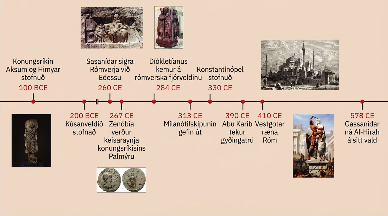 Tímalínan sýnir atburði úr þessum kafla. 100 BCE: Konungsríkin Aksum og Himyar stofnuð. 200 BCE: Kúsanveldið stofnað; við færsluna er mynd af steinstyttu í síðum klæðum. 260 CE: Sasanídar sigra Rómverja við Edessa; við færsluna er mynd af steinlágmynd á vegg sem sýnir mann á hesti. 267 CE: Zenóbía verður keisaraynja Palmýruríkisins; mynd sýnir tvær kringlóttar myntir, andlitsmynd konu á annarri og mynd af manneskju á hinni. 284 CE: Díókletíanus stofnar rómverska fjórveldið; við færsluna er steinmynd af fjórum manneskjum. 313 CE: Mílanótilskipunin gefin út. 330 CE: Konstantínópel stofnuð; mynd sýnir stóra, margskipta byggingu með háum turnspírum. 390 CE: Abu Karib tekur gyðingatrú. 410 CE: Vestgotar ræna Róm; mynd sýnir menn klifra upp og reyna að draga niður styttu af manni með reipum. 578 CE: Ghassanídar ná al-Hirah á sitt vald.