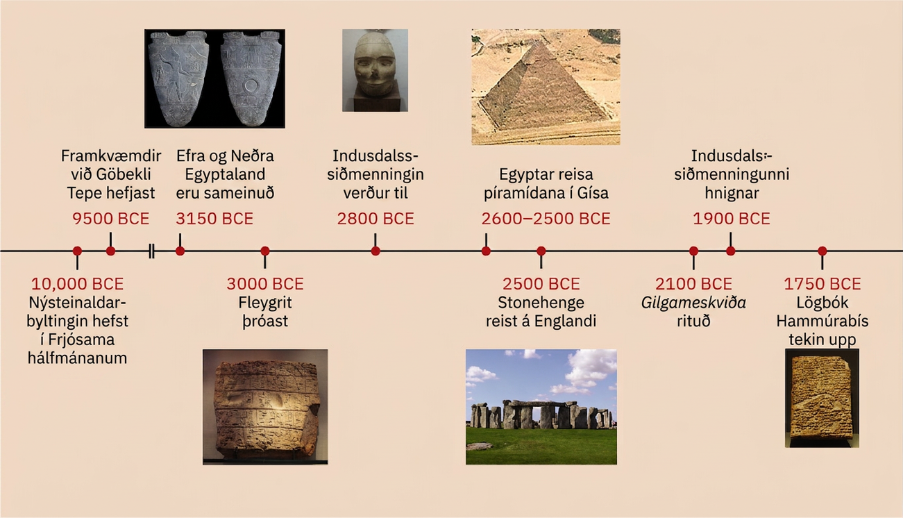 Sýnd er tímalína atburða úr þessum kafla. 9500 BCE: Framkvæmdir við Göbekli Tepe hefjast. 10,000 BCE: Nýsteinaldarbyltingin hefst á frjósama hálfmánanum. 3150 BCE: Efra og Neðra Egyptaland eru sameinuð; sýnd er mynd af tveimur ávölum, þríhyrningslaga steinplötum með útskurði á báðum. 3000 BCE: Fleygrúnaletur þróast; sýnd er mynd af stórum brúnum steini með útskurði. 2800 BCE: Siðmenning Indusdalsins verður til; sýnd er mynd af styttuhöfði með flötum andlitsdráttum. 2600-2500 BCE: Egyptar reisa píramídana í Giza; sýnd er mynd af stórum og litlum þríhyrningslaga steinbyggingum. 2500 BCE: Stonehenge er reist á Englandi; sýnd er mynd af stórum, háum, uppréttum steinum sem mynda hring og liggja þversteinar ofan á sumum þeirra. 2100 BCE: Gilgamesharkviða er rituð. 1900 BCE: Siðmenning Indusdalsins hnignar. 1750 BCE: Lögbók Hammúrabís er tekin upp; sýnd er mynd af brúnum steini með áletrunum.