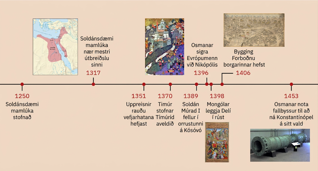 Sýnd er tímalína með atburðum úr þessum kafla. 1250: Soldánsdæmi mamlúka stofnað. 1317: Soldánsdæmi mamlúka nær mestri útbreiðslu. 1351: Uppreisnir rauðtrefla hefjast. 1370: Tímúr stofnar Tímúrídaættina. 1389: Múrad I soldán fellur í orrustunni á Kósóvó. 1396: Osmanar sigra Evrópumenn við Nikópólis; sýnd er litrík mynd af stríðsmönnum með fallbyssur og byssur sem miða á borg, fólki sem felur sig á bak við byggingar og hæðir í fjarska og persónu í síðri skikkju á hestbaki. 1398: Mongólar leggja Delí í rúst; sýnd er litrík mynd af fólki og dýrum í bardaga með fjöll og ár í bakgrunni. 1406: Bygging Forboðnu borgarinnar hefst; sýnd er mynd af dal með bogum, grafhýsum og lágum hæðum þar sem vatnsfarvegur og vegur liðast um landslagið. 1453: Osmanar beita fallbyssum við töku Konstantínópel; sýnd er mynd af langri fallbyssu á svörtum undirstöðum.