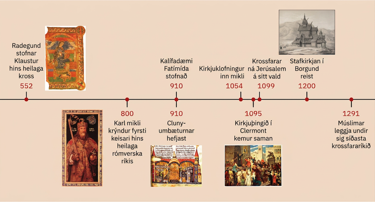Sýnd er tímalína atburða í þessum kafla. 552: Radegund stofnar klaustur Heilaga krossins; mynd sýnir konu í síðri skikkju sitja með bók á ríkulega skreyttum bakgrunni. 800: Karl mikli er krýndur fyrsti keisari Hins heilaga rómverska ríkis; mynd sýnir skeggjaðan mann í síðri gylltri skikkju og með ríkulega skreytta kórónu halda á ríkisepli með krossi og sverði með merkjum efst. 910: Kalífadæmi Fatímída er stofnað. 910: Cluny-bótahreyfingin hefst; mynd sýnir fjölda fólks inni í turnsettri, litauðugri höll og letur efst. 1054: Kirkjuklofningurinn mikli. 1095: Kirkjuþingið í Clermont kemur saman; mynd sýnir tugi manna í fjölbreyttum klæðnaði teygja handleggina í átt að svartklæddri manneskju sem stendur efst í tröppum byggingar, í síðri svartri skikkju, en byggingar og stór hestastytta sjást í bakgrunni. 1099: Krossfarar ná Jerúsalem á sitt vald. 1200: Stafkirkjan í Borgund er reist; grá mynd sýnir byggingu á mörgum hæðum með sveigðum útskotum á hornum, gluggum neðst og fólki sem gengur í átt að henni, en fjöll sjást í bakgrunni. 1291: Múslimar leggja síðasta krossfararíkið undir sig.