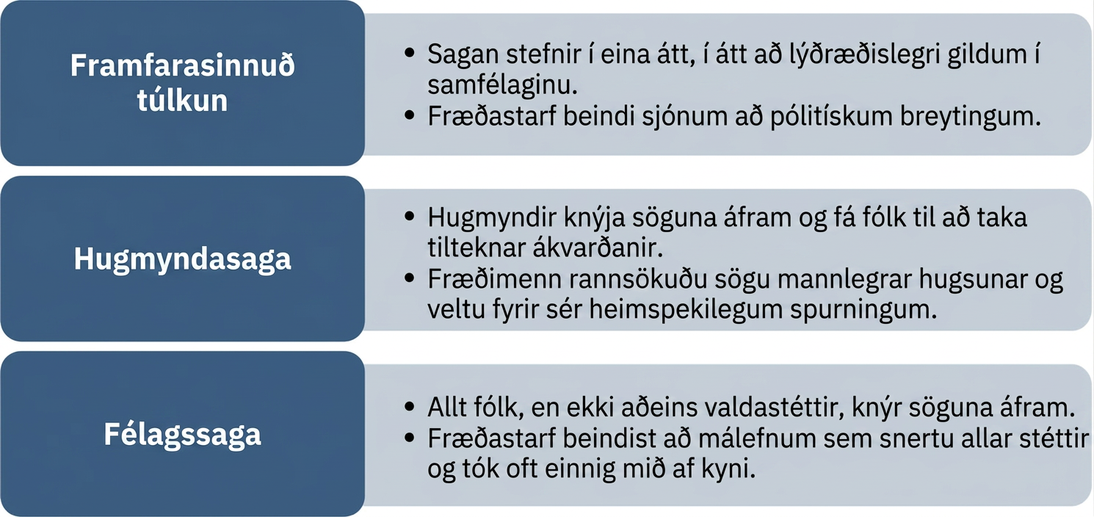Þetta er rit sem skiptist í þrjá hluta. Fyrsti hlutinn er merktur „Framfarasinnuð túlkun“ og þar stendur „Sagan stefnir í eina átt, í átt að lýðræðislegri gildum í samfélaginu. Fræðimenn lögðu áherslu á pólitískar breytingar.“ Annar hlutinn er merktur „Hugmyndasaga“ og þar stendur „Hugmyndir knýja söguna áfram og fá fólk til að taka tilteknar ákvarðanir. Fræðimenn rannsökuðu sögu mannlegrar hugsunar og heimspeki.“ Þriðji hlutinn er merktur „Félagssaga“ og þar stendur „Allt fólk, en ekki aðeins valdastéttir, knýr söguna áfram. Fræðimenn rannsökuðu málefni sem snertu allar stéttir og tóku oft mið af kyni.“