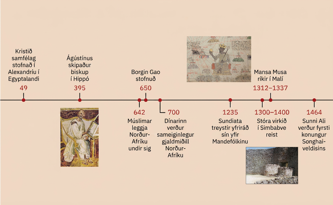 Tímalína atburða kaflans er sýnd. Á henni stendur „49: Kristið samfélag stofnað í Alexandríu í Egyptalandi“ og „395: Ágústínus skipaður biskup í Hippo“. Við síðari færsluna er föl og slitin mynd af manni í síðum hvítum skikkjum sem situr og les stóra bók á ríkulegum bakgrunni. Næst stendur „642: Múslimar leggja Norður-Afríku undir sig“, „650: Borgin Gao stofnuð“, „700: Dínarinn verður almennur gjaldmiðill í Norður-Afríku“ og „1235: Sundiata treystir yfirráð sín yfir Mande“. Þá stendur „1300–1400: Stóra virkið í Simbabve reist“; þar er mynd af tveimur kringlóttum steinmannvirkjum, sandjörð, brotnum steinum í forgrunni og háum, stórum múrsteinsvegg í bakgrunni. Næst stendur „1312–1337: Mansa Musa ríkir í Malí“; þar er mynd af manni sem situr fyrir miðju með gullkórónu og heldur á veldissprota og gullnum hnetti, umkringdur ýmsum myndum af byggingum, letri og appelsínugulum og brúnum línum þvers og kruss. Að lokum stendur „1464: Sunni Ali verður fyrsti konungur Songhai-veldisins“.