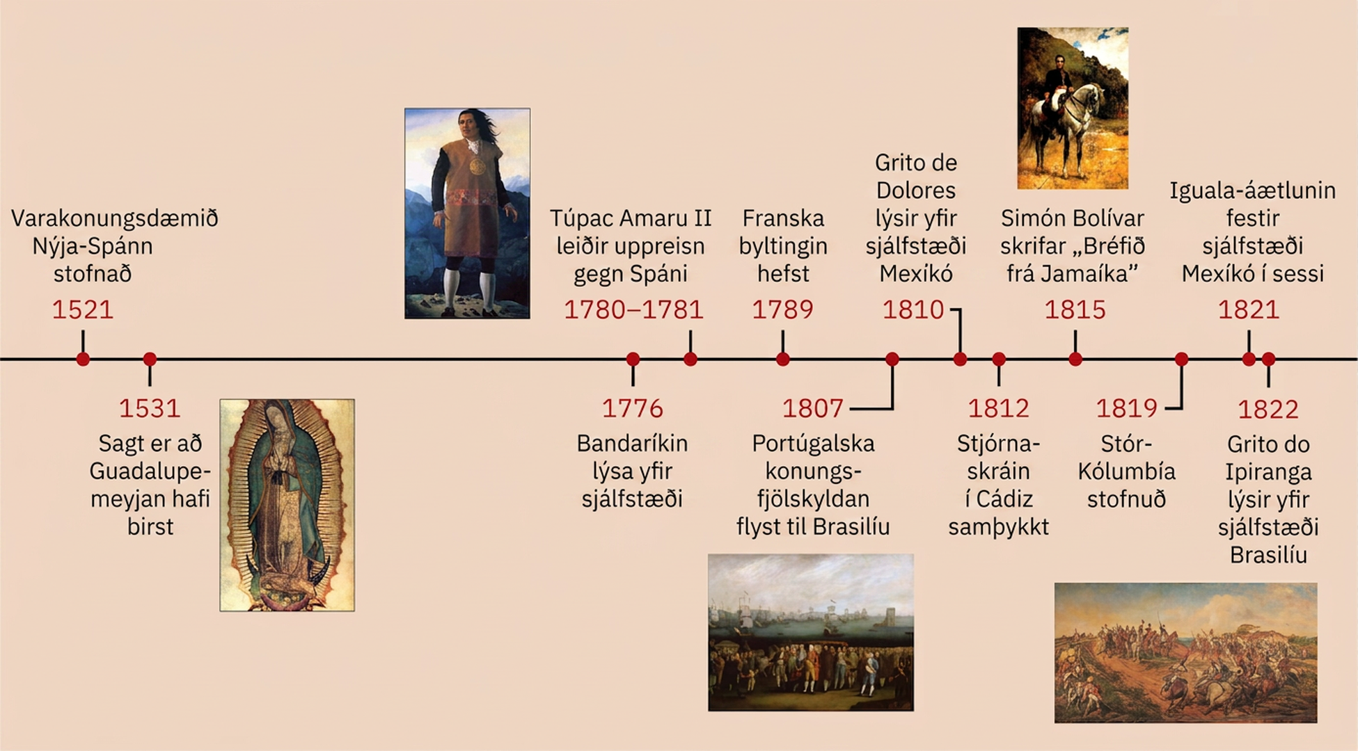 Árið 1521 var varakonungsdæmi Nýja-Spánar stofnað. Árið 1531 er sagt að Guadalupe-meyjan hafi birst og mynd af henni er sýnd. Árið 1776 lýstu Bandaríkin yfir sjálfstæði. Árin 1780–1781 leiddi Túpac Amaru II uppreisn gegn Spáni og mynd af honum er sýnd. Árið 1789 hófst franska byltingin. Árið 1807 flutti portúgalska konungsfjölskyldan til Brasilíu og mynd af komu hennar er sýnd. Árið 1810 var sjálfstæði Mexíkó boðað með Grito de Dolores. Árið 1812 var Cádiz-stjórnarskráin samþykkt. Árið 1815 skrifaði Simón Bolívar „Jamaíkubréfið“ og mynd af honum er sýnd. Árið 1819 var ríkið Gran Colombia stofnað. Árið 1821 treysti Plan de Iguala sjálfstæði Mexíkó í sessi. Árið 1822 var sjálfstæði Brasilíu lýst yfir með Grito do Ipiranga og mynd sýnir hermenn fagna sjálfstæðinu.