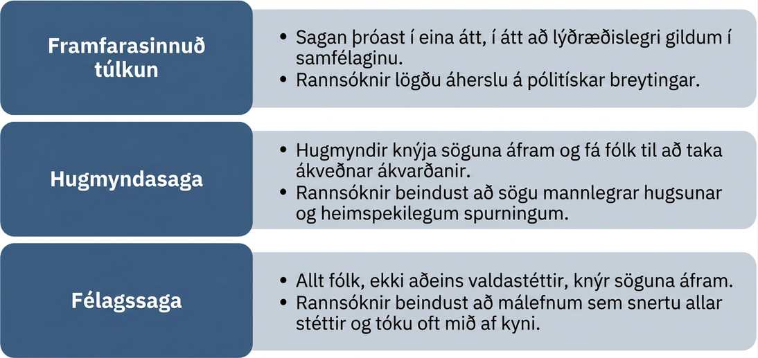 Þetta er rit sem skiptist í þrjá hluta. Fyrsti hlutinn er merktur „Framfarasinnuð túlkun“ og þar stendur „Sagan stefnir í eina átt, í átt að lýðræðislegri gildum í samfélaginu. Fræðimenn lögðu áherslu á pólitískar breytingar.“ Annar hlutinn er merktur „Hugmyndasaga“ og þar stendur „Hugmyndir knýja söguna áfram og fá fólk til að taka tilteknar ákvarðanir. Fræðimenn rannsökuðu sögu mannlegrar hugsunar og heimspeki.“ Þriðji hlutinn er merktur „Félagssaga“ og þar stendur „Allt fólk, en ekki aðeins valdastéttir, knýr söguna áfram. Fræðimenn rannsökuðu málefni sem snertu allar stéttir og tóku oft mið af kyni.“