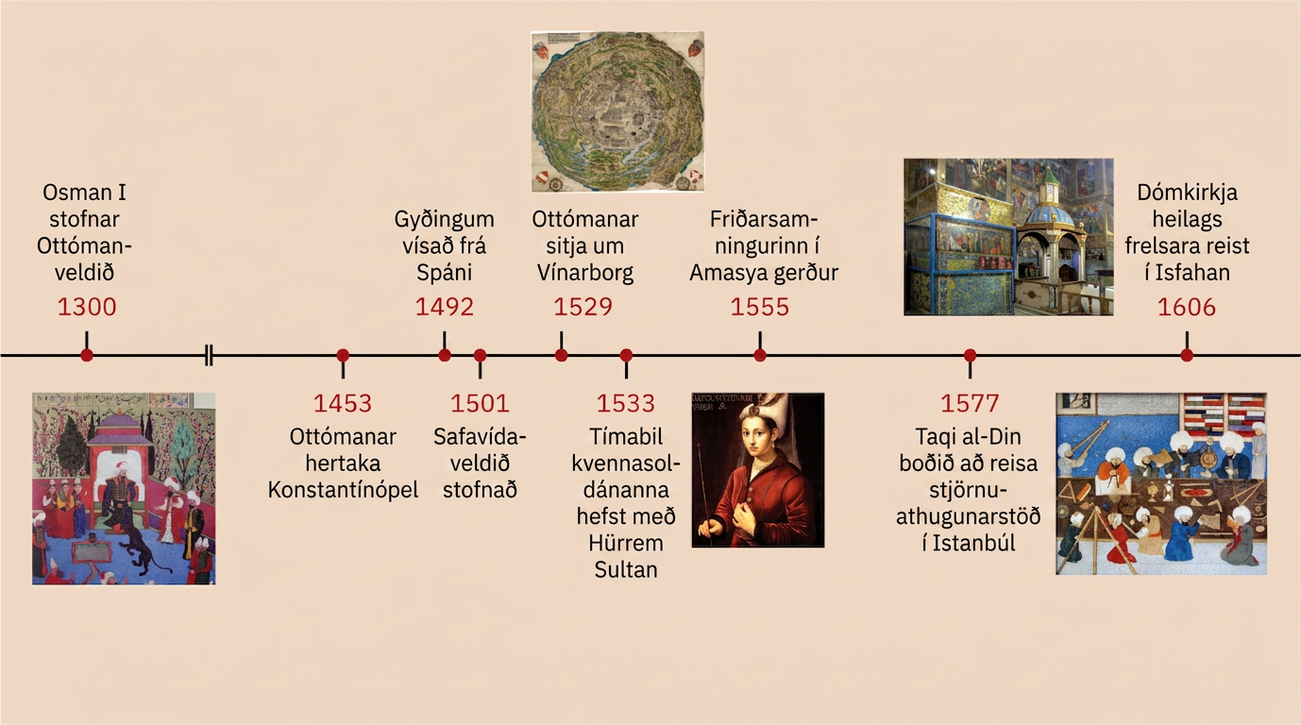 Þetta er tímalína mikilvægra atburða sem fjallað er um í kaflanum. 1300: Ósman I stofnar Ottómanveldið; mynd sýnir mann sem situr í hásæti í litríkum kufli og með vefjarhött, umkringdan fólki, og þar sést einnig stórt svart dýr. 1453: Ottómanar ná Konstantínópel á sitt vald. 1492: Gyðingum vísað frá Spáni. 1501: Safavídaveldið stofnað. 1529: Ottómanar sitja um Vínarborg; sýnt er hringlaga kort af borg með byggingum og landslagi. 1533: Kvennasoldánatímabilið hefst með Hürrem soldán; mynd sýnir konu í rauðum kjól með íburðarmiklum höfuðbúnaði. 1555: Friðarsamningurinn í Amasya gerður. 1577: Taqi al-Din er boðið að reisa stjörnuathugunarstöð í Istanbúl; mynd sýnir fólk í stjörnuathugunarstöð. 1606: Dómkirkja hins heilaga frelsara reist í Isfahan; mynd sýnir innra rými stórrar dómkirkju með íburðarmiklum skreytingum.