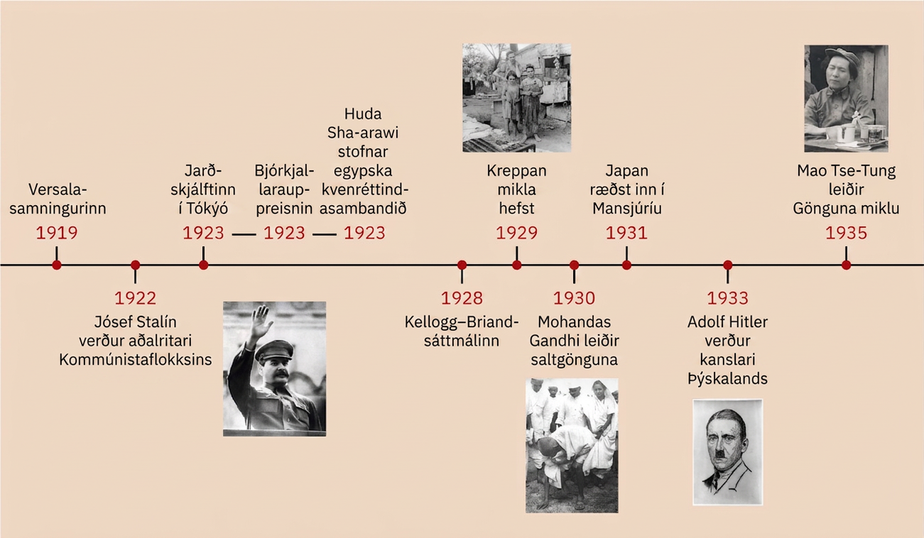 1919: Versalasamningurinn. 1922: Jósef Stalín verður aðalritari Kommúnistaflokksins; mynd af Stalín er sýnd. 1923: Jarðskjálftinn í Tókýó, Bjórkjallarauppreisnin og Huda Sha-arawi stofnar Egypska kvenréttindasambandið. 1928: Kellogg–Briand-sáttmálinn. 1929: Kreppan mikla hefst; mynd af þremur manneskjum sem búa við fátækt er sýnd. Árið 1930 leiðir Mohandas Gandhi Saltgönguna; mynd af göngunni er sýnd. Árið 1931 ræðst Japan inn í Mansjúríu. Árið 1933 verður Adolf Hitler kanslari Þýskalands; mynd af Hitler er sýnd. Árið 1935 leiðir Mao Zedong Gönguna miklu; mynd af Mao er sýnd.