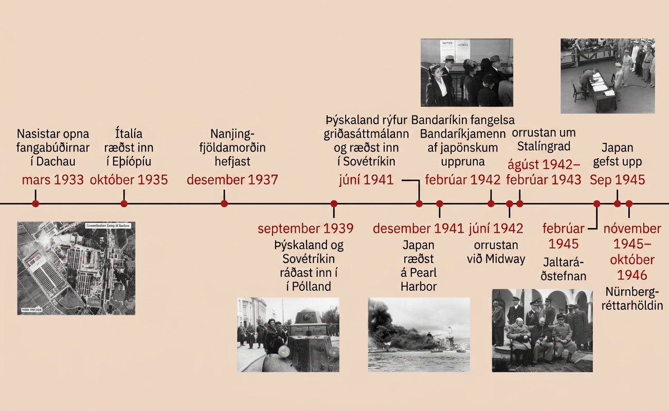 Mars 1933: Fangabúðir nasista í Dachau eru opnaðar; loftmynd af Dachau er sýnd. Október 1935: Ítalía ræðst inn í Eþíópíu. Desember 1937: Nanjing-fjöldamorðin hefjast. September 1939: Þýskaland og Sovétríkin ráðast inn í Pólland; mynd sýnir karl og konu sem standa við bifreið en þrír hermenn standa í bakgrunni. Júní 1941: Þýskaland rýfur sáttmálann um árásarleysi og ræðst inn í Sovétríkin. Desember 1941: Japan gerir árás á Pearl Harbor; mynd sýnir reyk stíga upp frá flugmóðurskipum á höfninni. Febrúar 1942: Bandaríkin fangelsa Bandaríkjamenn af japönskum uppruna; mynd sýnir fimm þeirra sem standa í röð. Júní 1942: Orrustan við Midway. Ágúst 1942 til febrúar 1943: Orrustan við Stalíngrad. Febrúar 1945: Jalta-ráðstefnan; mynd sýnir þrjá menn sem sitja í stólum. September 1945: Japan gefst upp; mynd sýnir uppgjafarathöfnina. Nóvember 1945 til október 1946: Nürnberg-réttarhöldin.