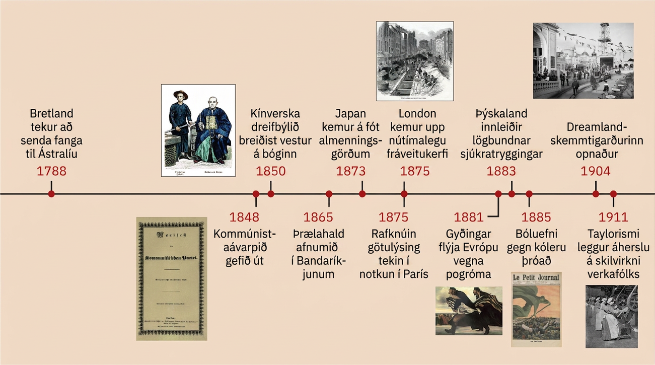 Tímalína sýnir mikilvæga atburði tímabilsins. Árið 1788 tók Bretland að senda fanga til Ástralíu. Árið 1848 var Kommúnistaávarpið gefið út og kápa þess er sýnd. Árið 1850 náði dreifing Kínverja vestur á bóginn og mynd sýnir tvo kínverska karla í hefðbundnum klæðnaði. Árið 1865 afnámu Bandaríkin þrælahald. Árið 1873 kom Japan upp almenningsgörðum. Árið 1875 setti París upp rafmagnsgötuljós. Sama ár byggði London nútímalegt fráveitukerfi og mynd sýnir byggingu þess. Árið 1881 flúðu Gyðingar skipulagðar ofsóknir í Evrópu og mynd sýnir hóp Gyðinga á flótta. Árið 1883 kom Þýskaland á lögboðnum sjúkratryggingum. Árið 1885 var bóluefni gegn kóleru þróað. Árið 1904 var Dreamland-skemmtigarðurinn opnaður og ljósmynd sýnir gesti þar. Árið 1911 lagði Taylor-ismi áherslu á skilvirkni verkafólks.