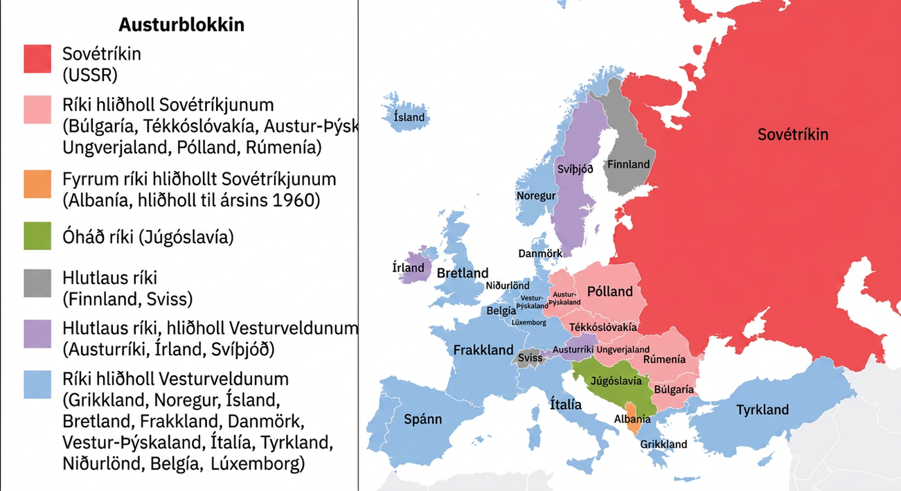 Skýringar sýna litamerkingar kortsins og eftirfarandi upplýsingar: Sovétríkin eru rauð. Ríki hliðholl Sovétríkjunum, Búlgaría, Tékkóslóvakía, Austur-Þýskaland, Ungverjaland, Pólland og Rúmenía, eru bleik. Fyrrverandi ríkið sem var hliðhollt Sovétríkjunum, Albanía, er appelsínugult; það var hliðhollt þeim til 1960. Óháða ríkið Júgóslavía er grænt. Hlutlausu ríkin Finnland og Sviss eru grá. Hlutlaus ríki sem hallast að Vesturlöndum, Austurríki, Írland og Svíþjóð, eru fjólublá. Ríki hliðholl Vesturlöndum, Grikkland, Noregur, Ísland, Bretland, Frakkland, Danmörk, Vestur-Þýskaland, Ítalía, Tyrkland, Niðurlönd, Belgía og Lúxemborg, eru blá.